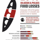 Illustration for article titled These Charts Show Which Foods Are Most Likely To Be Wasted